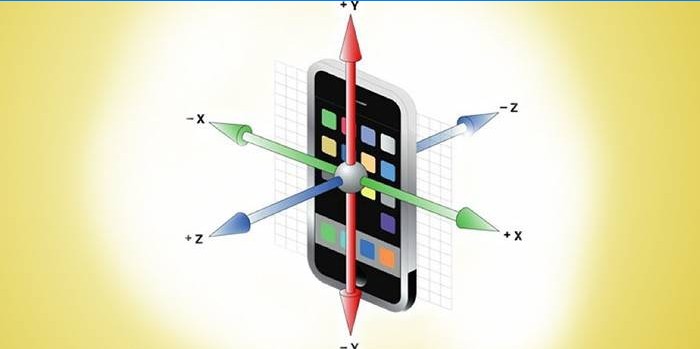 Smartphone and coordinate axes