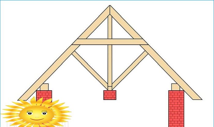 Calculation of the rafter system according to the sketch