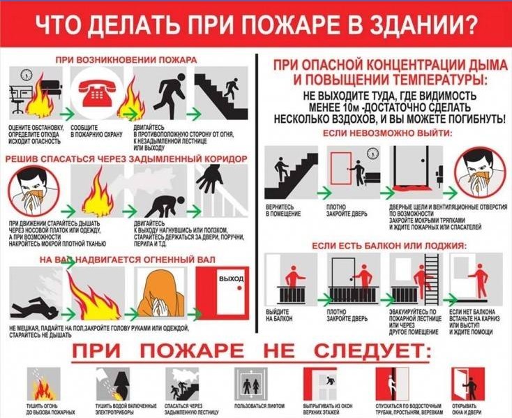 What to do in case of fire in the building