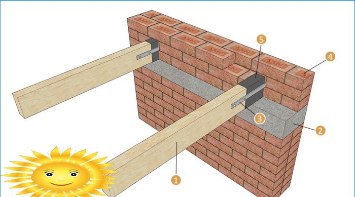 Fastening a wooden beam to a brick wall