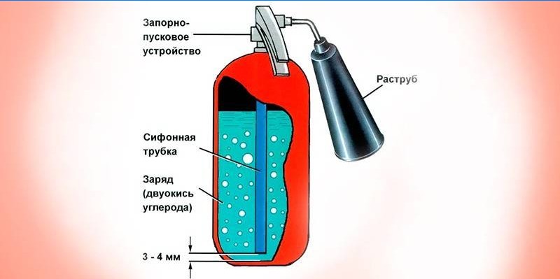 Fire extinguisher device