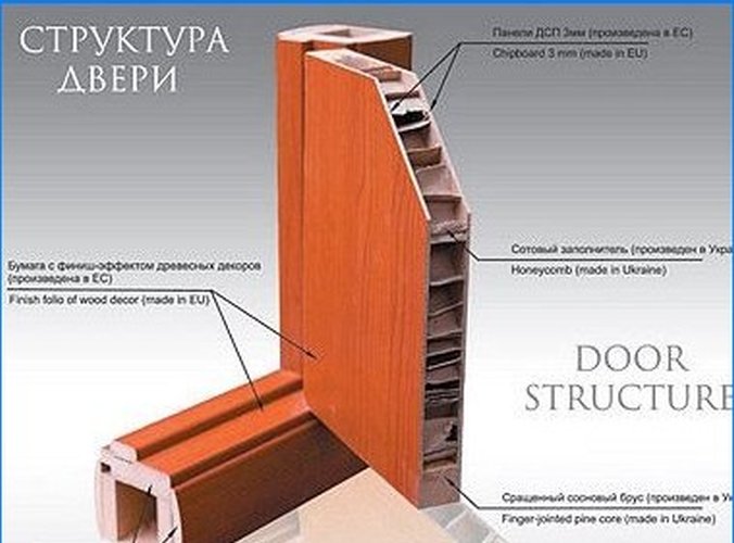 Laminated door structure