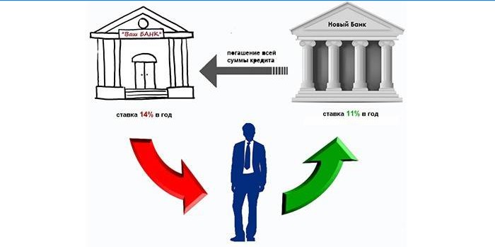Loan refinancing scheme