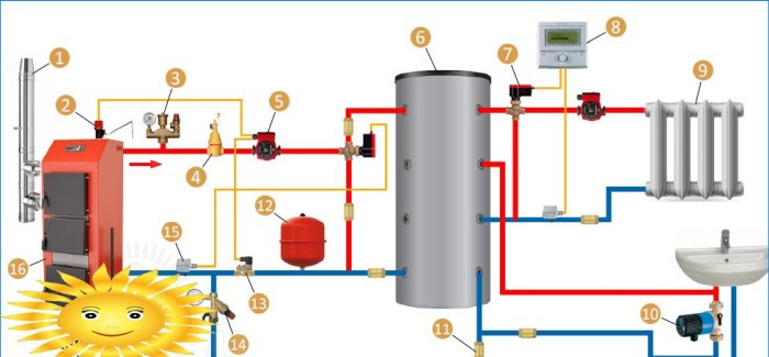 Connection diagram of a solid fuel boiler with a heat accumulator