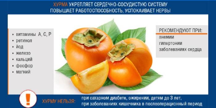 The composition and properties of persimmons