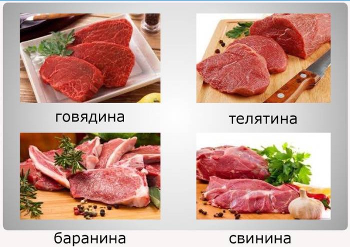Types of meat