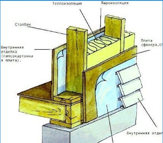 Canadian technology for the construction of wooden houses