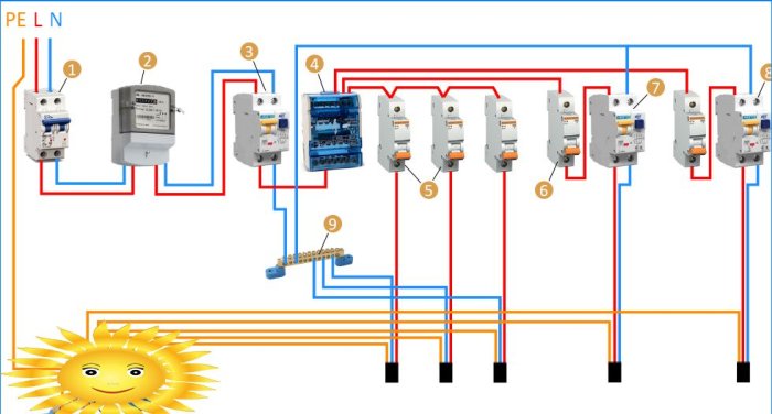RCD connection diagram in an apartment