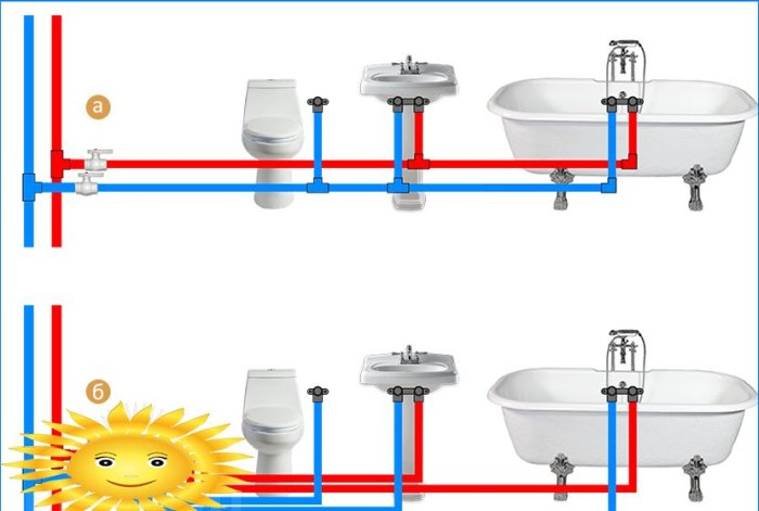 Water supply pipe wiring diagrams
