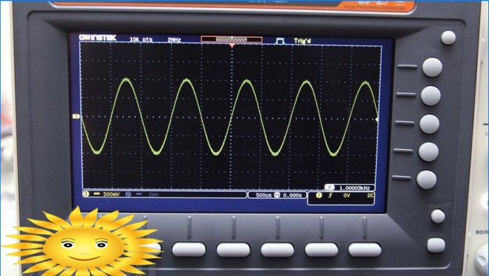 Sine wave on an oscilloscope