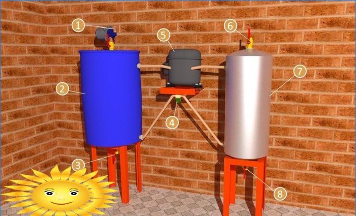 Do-it-yourself heat pump for home heating