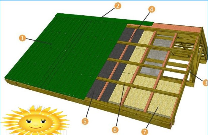 Roof device made of corrugated board