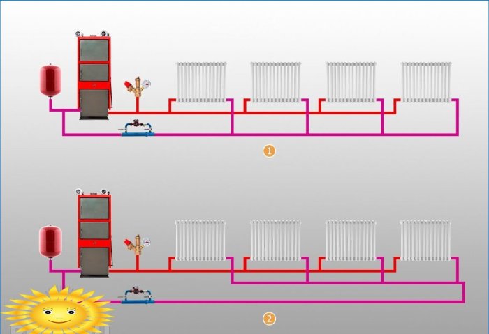 Heating system Tichelman loop: diagram and calculation