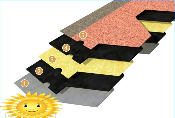 How to buy quality shingles for soft roofing