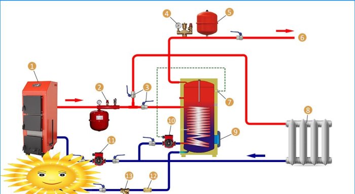 Connection diagram for indirect heating boiler