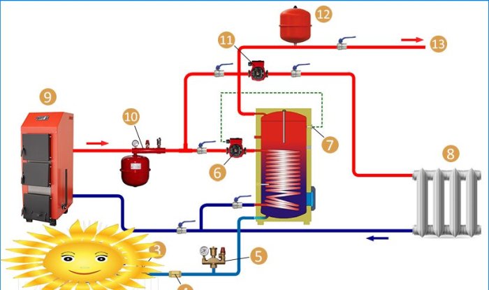 Boilers for indirect heating. Device types and connection diagrams