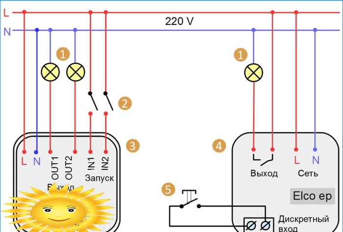 Lighting control with a radio remote control: types, connection diagrams