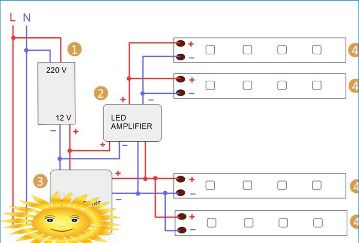 Lighting control with a radio remote control: types, connection diagrams