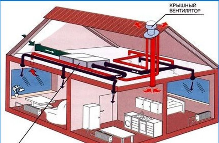 Natural and mechanical ventilation of residential premises
