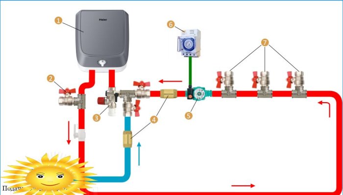 DHW circulation diagram with a storage boiler