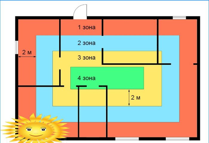 Thermal calculation of the floor on the ground by zones