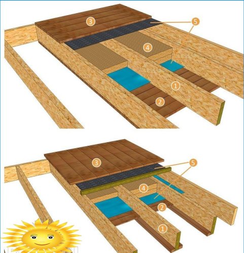 How to calculate wooden floor beams