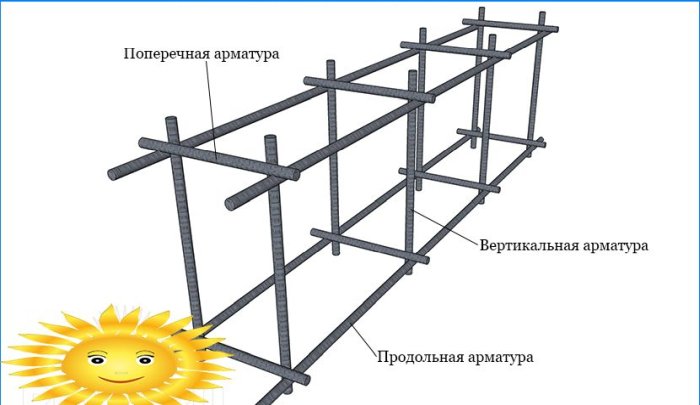 Reinforcement of the foundation: calculation of reinforcement, laying and knitting