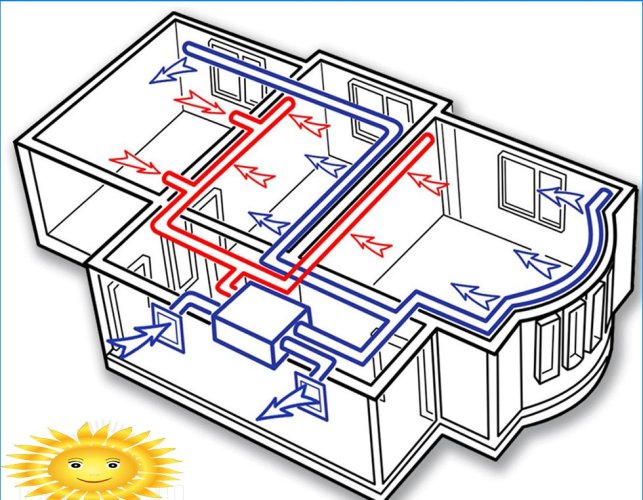 House ventilation scheme with air recovery