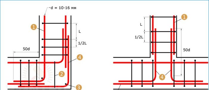 Calculation of reinforcement for the foundation and correct reinforcement