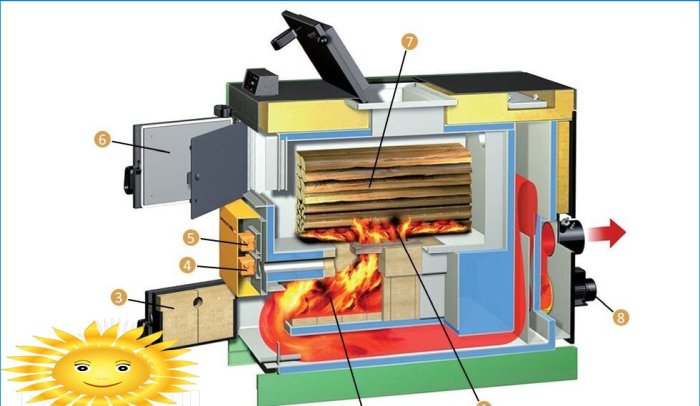 Long burning pyrolysis boiler design