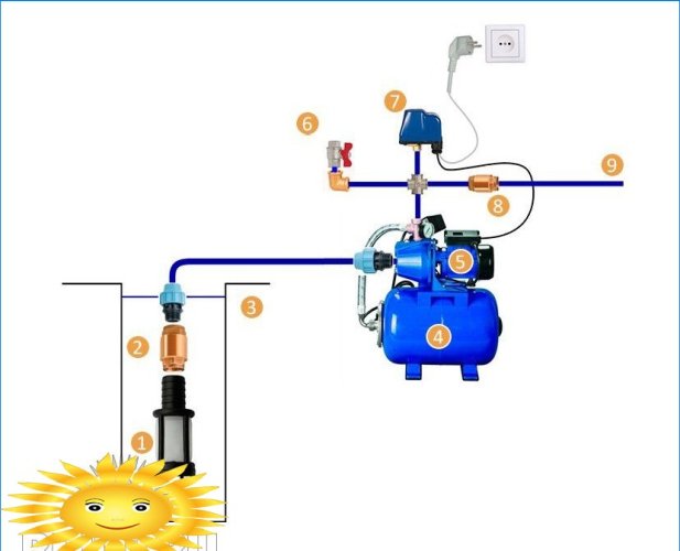 How to connect a pumping station to a well or well