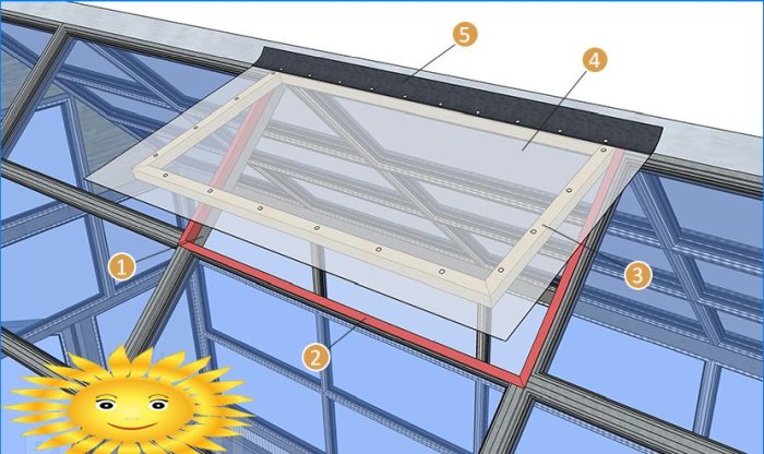 How to install an electric drive on the window for automatic ventilation of the greenhouse