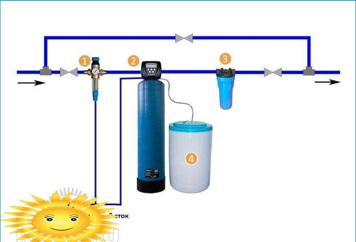 How to properly install and maintain a private house water treatment system