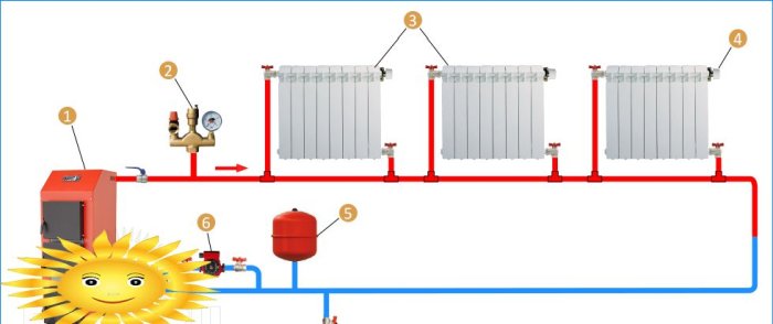 One-pipe heating system 
