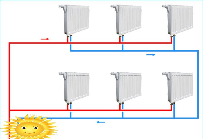 Two-pipe associated heating system (Tichelman loop)