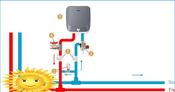 Connecting a water heater without mixer