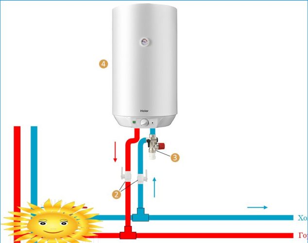 Typical piping diagram of a storage water heater