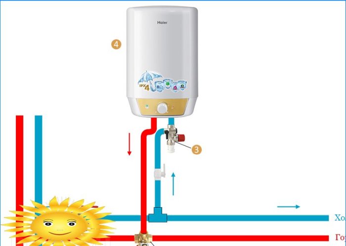 Water heater piping diagram for seasonal use