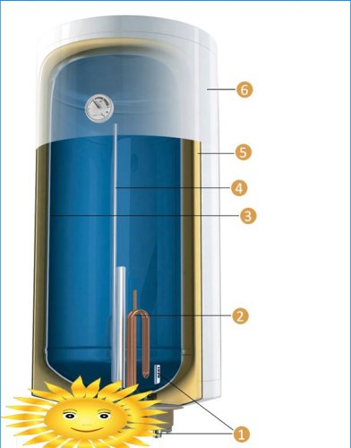 Storage water heater design