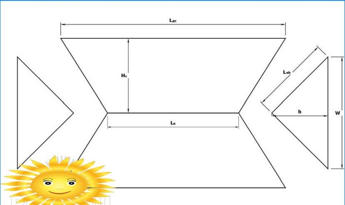 Roof calculation: how to calculate the angle of inclination of the roof, the length of the rafters and the area of ​​the roofing material