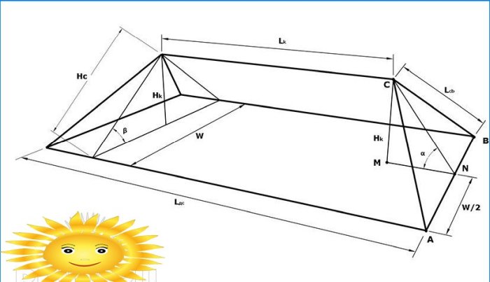Roof calculation: how to calculate the angle of inclination of the roof, the length of the rafters and the area of ​​the roofing material
