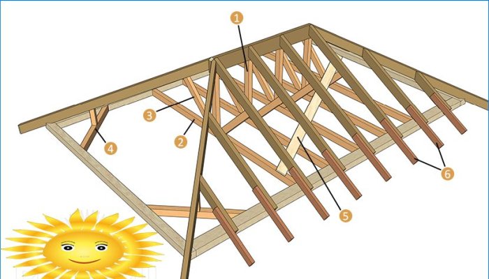 Reinforcement elements of the hip rafter system