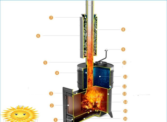 Skoropark's sauna stove: features of work, pros and cons
