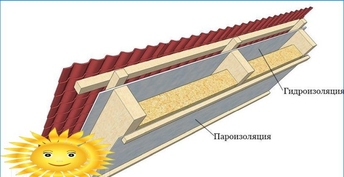 Roof insulation cake